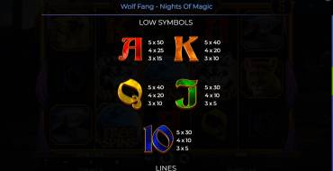Wolf Fang – Nights Of Magic: Payout table 2