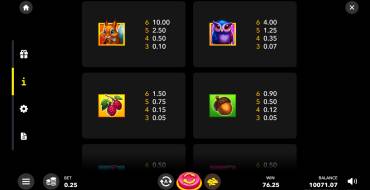 Wood Luck!: Payout table