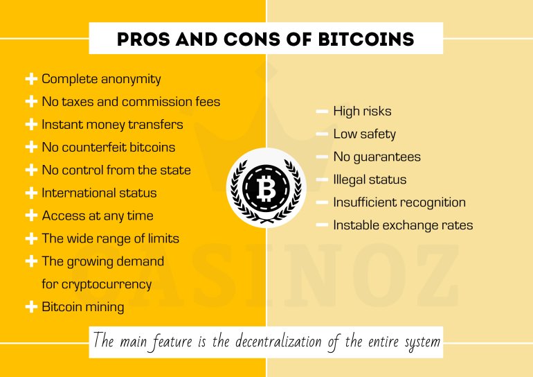 bitcoins pros and cons